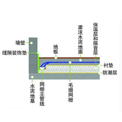 冷暖系統(tǒng)十大牌子排行榜